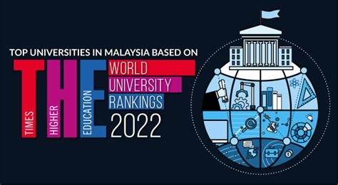 times higher education world rankings|times higher ed rankings 2022.